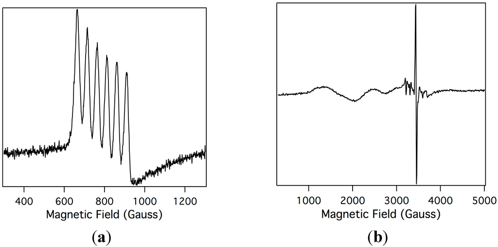 Inorganics 03 00219 g004 1024