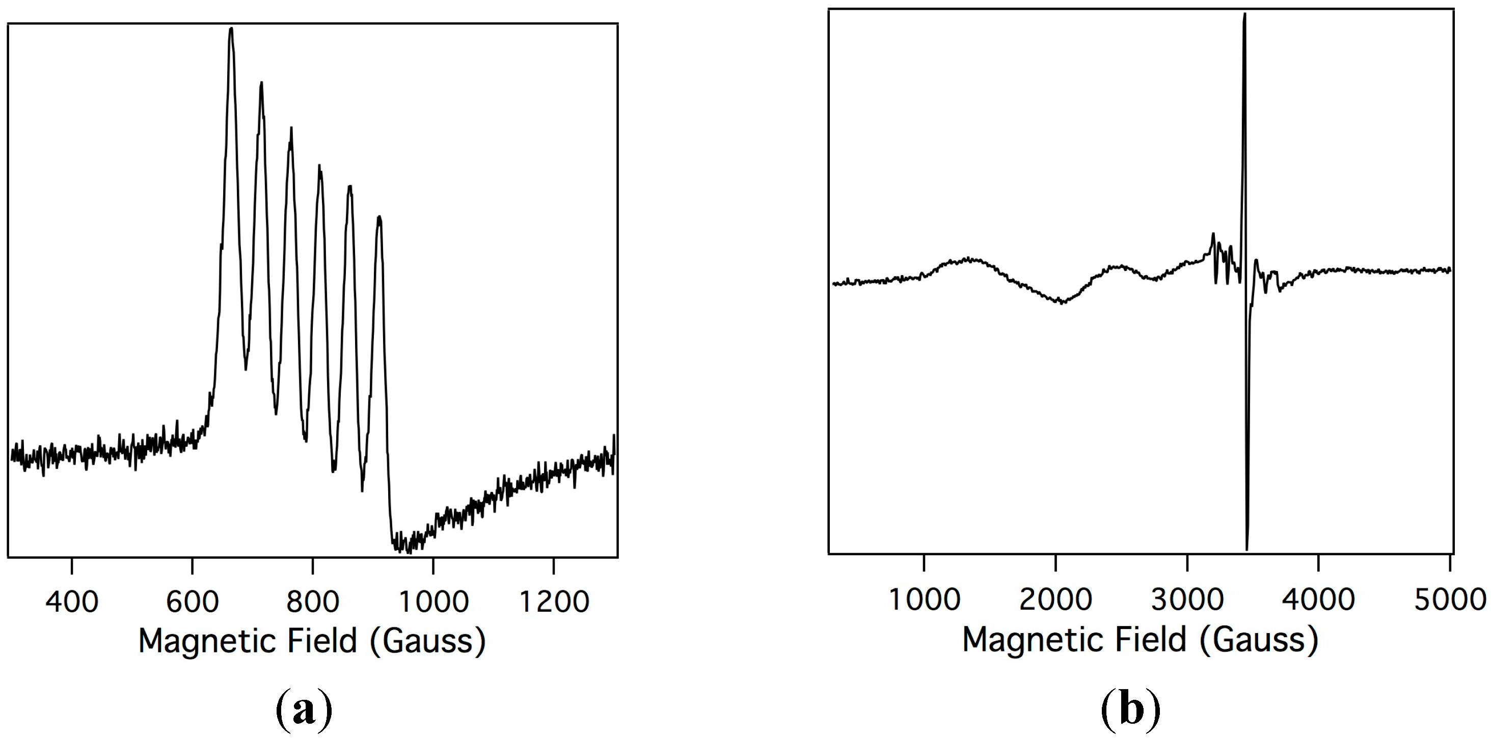 Inorganics 03 00219 g004