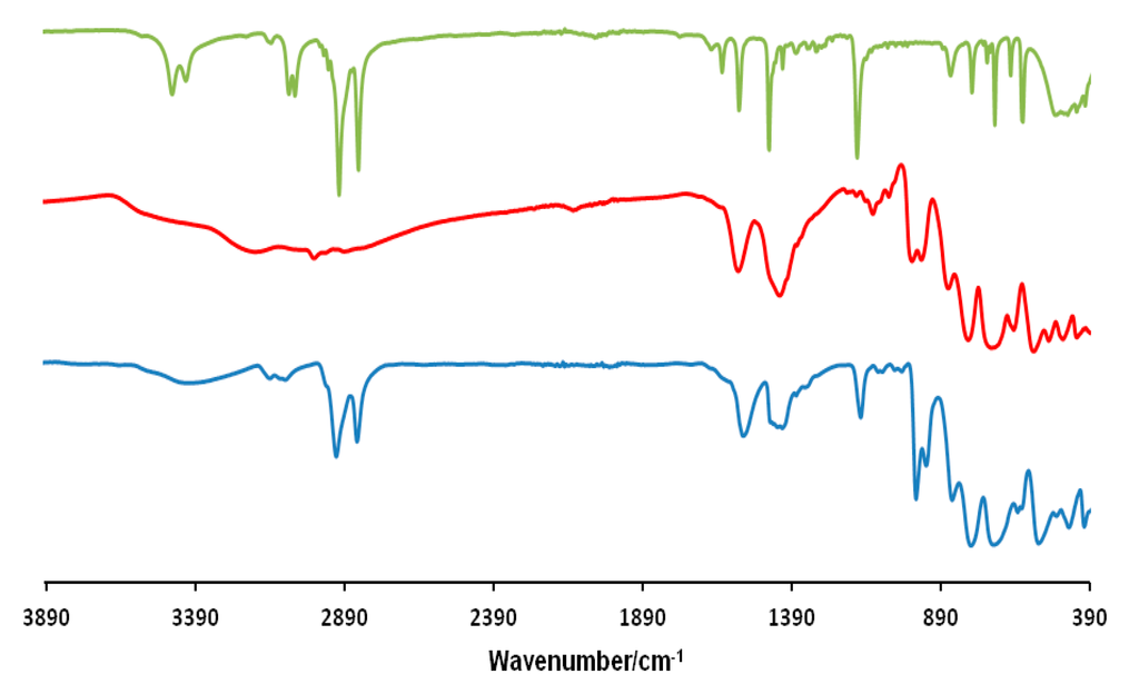 Inorganics 03 00246 g002 1024