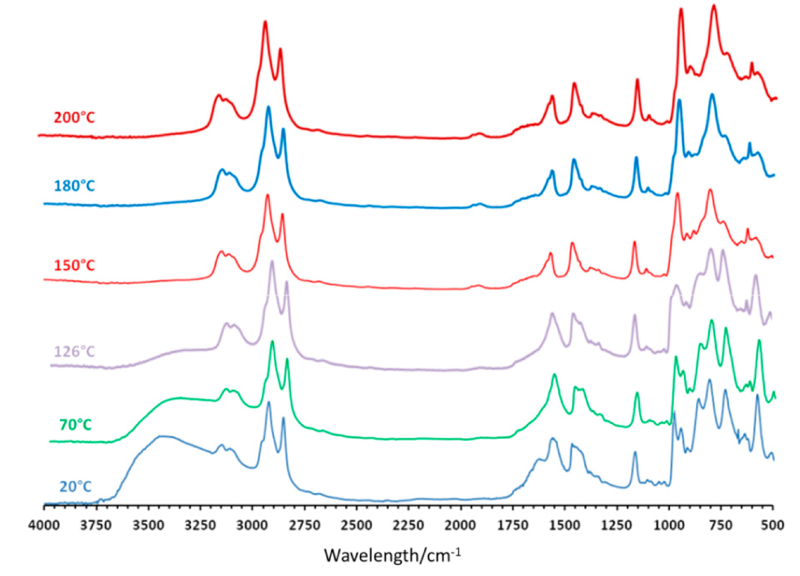 Inorganics 03 00246 g003