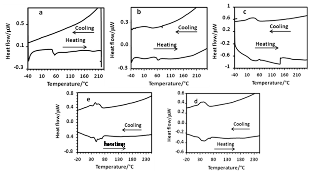 Inorganics 03 00246 g006 1024