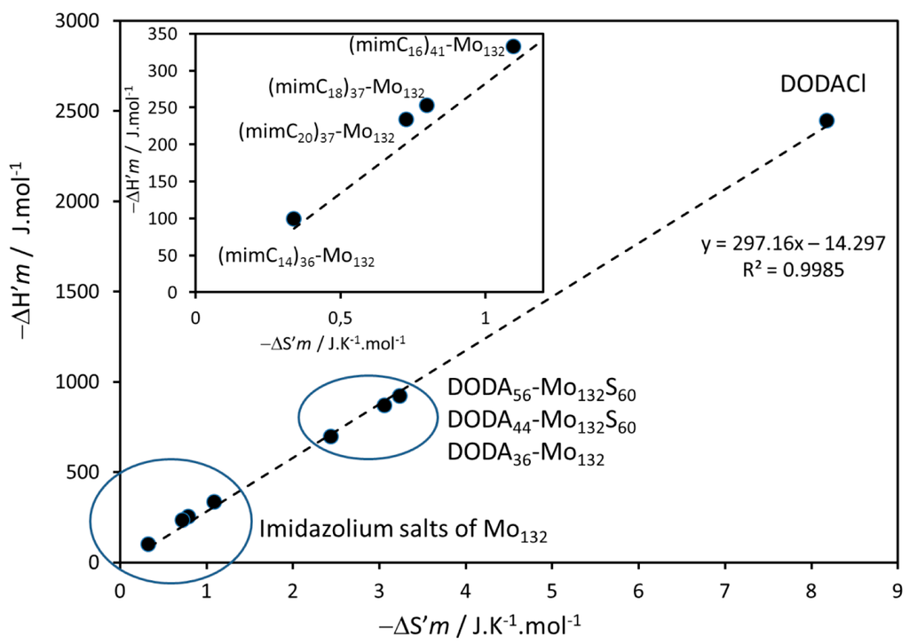 Inorganics 03 00246 g007 1024