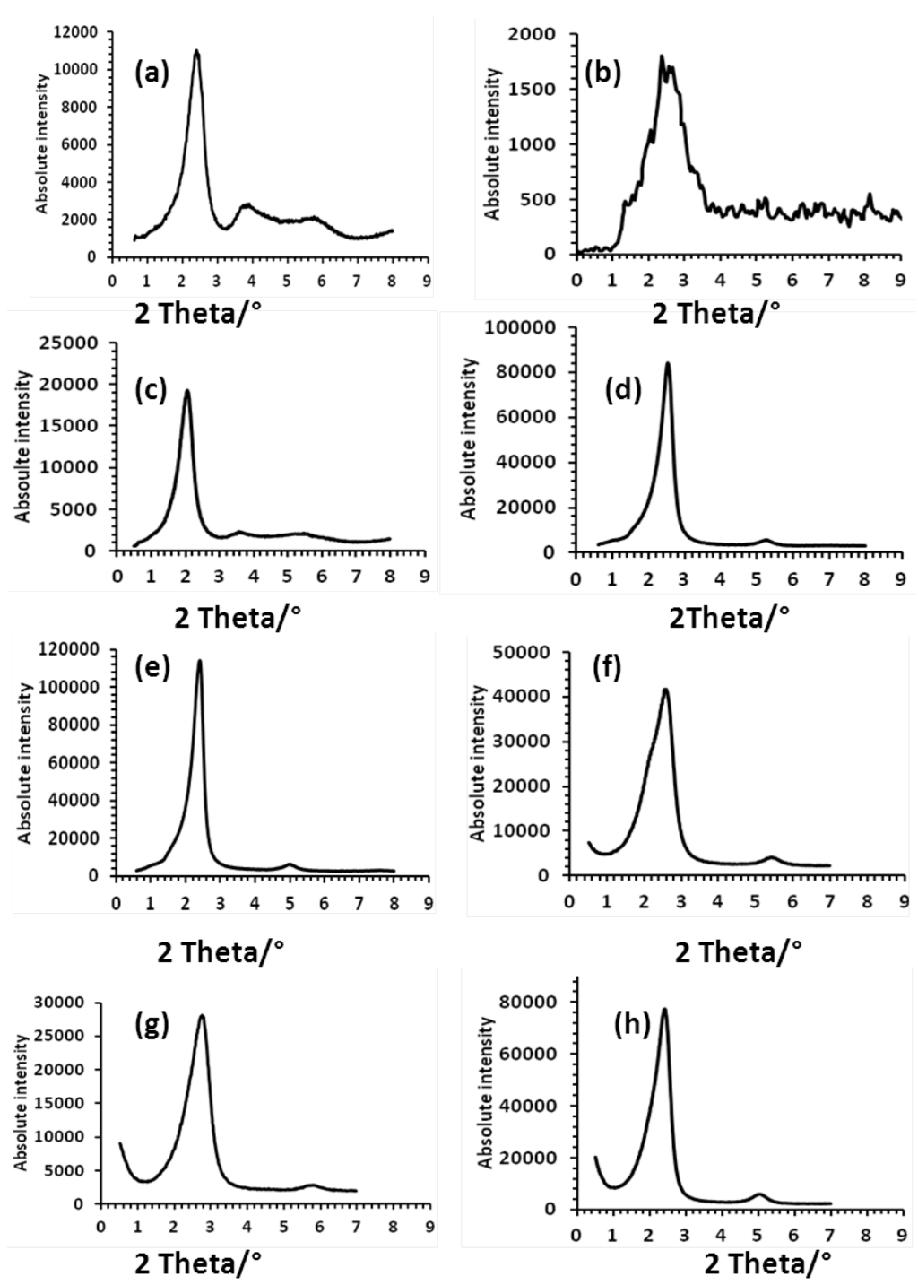 Inorganics 03 00246 g008 1024
