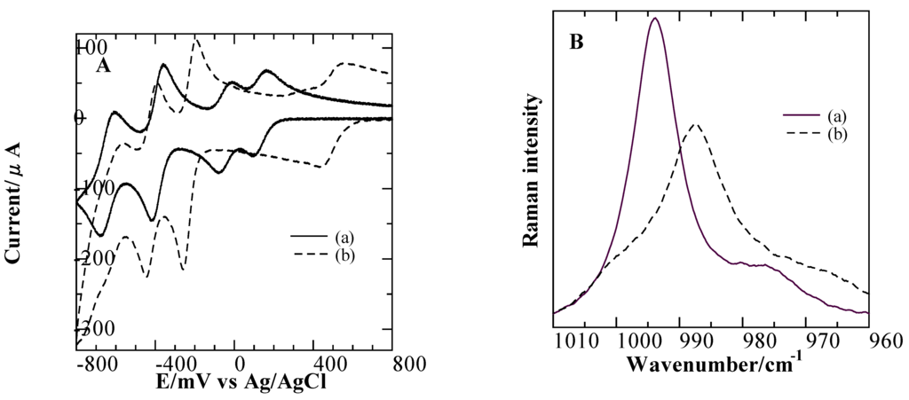 Inorganics 03 00355 g002 1024