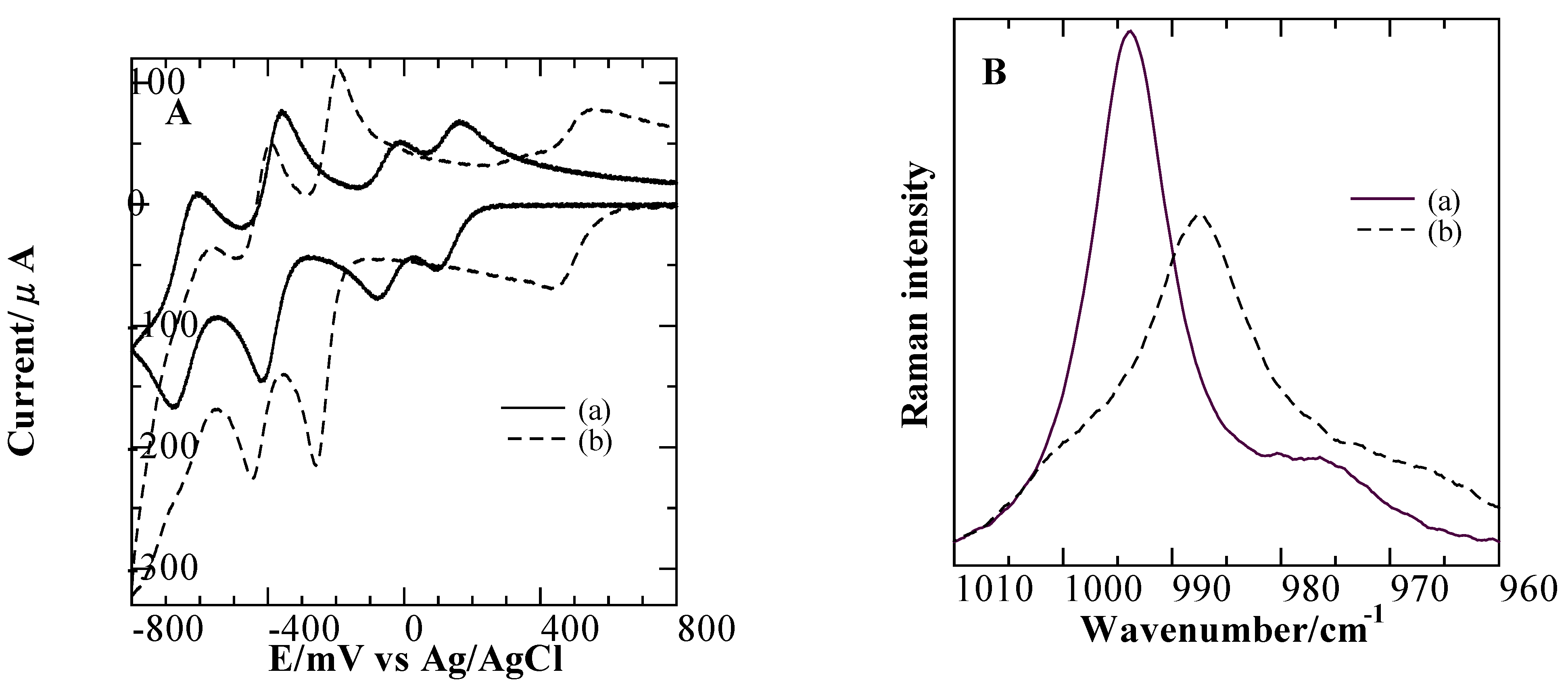 Inorganics 03 00355 g002