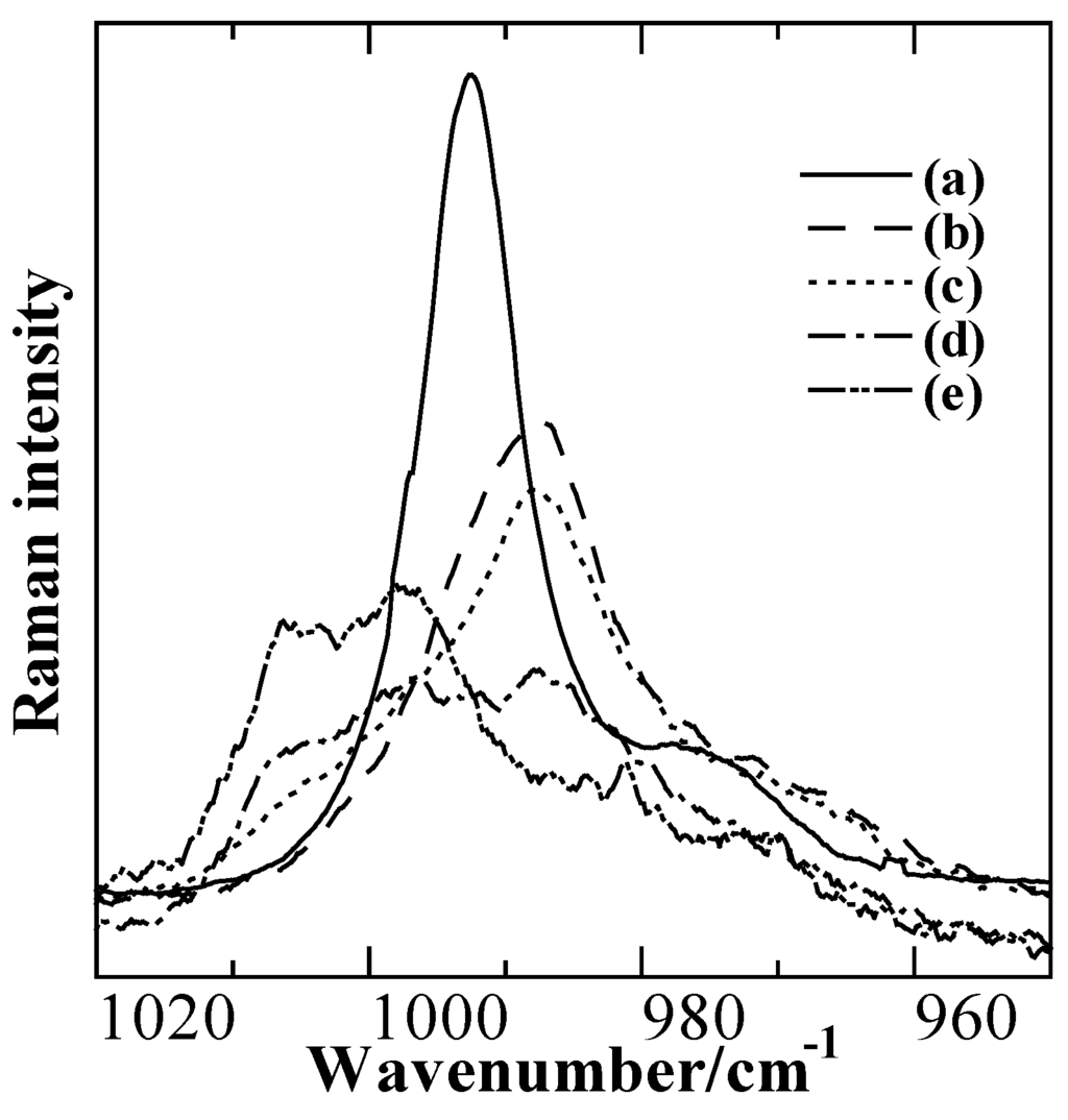 Inorganics 03 00355 g004 1024