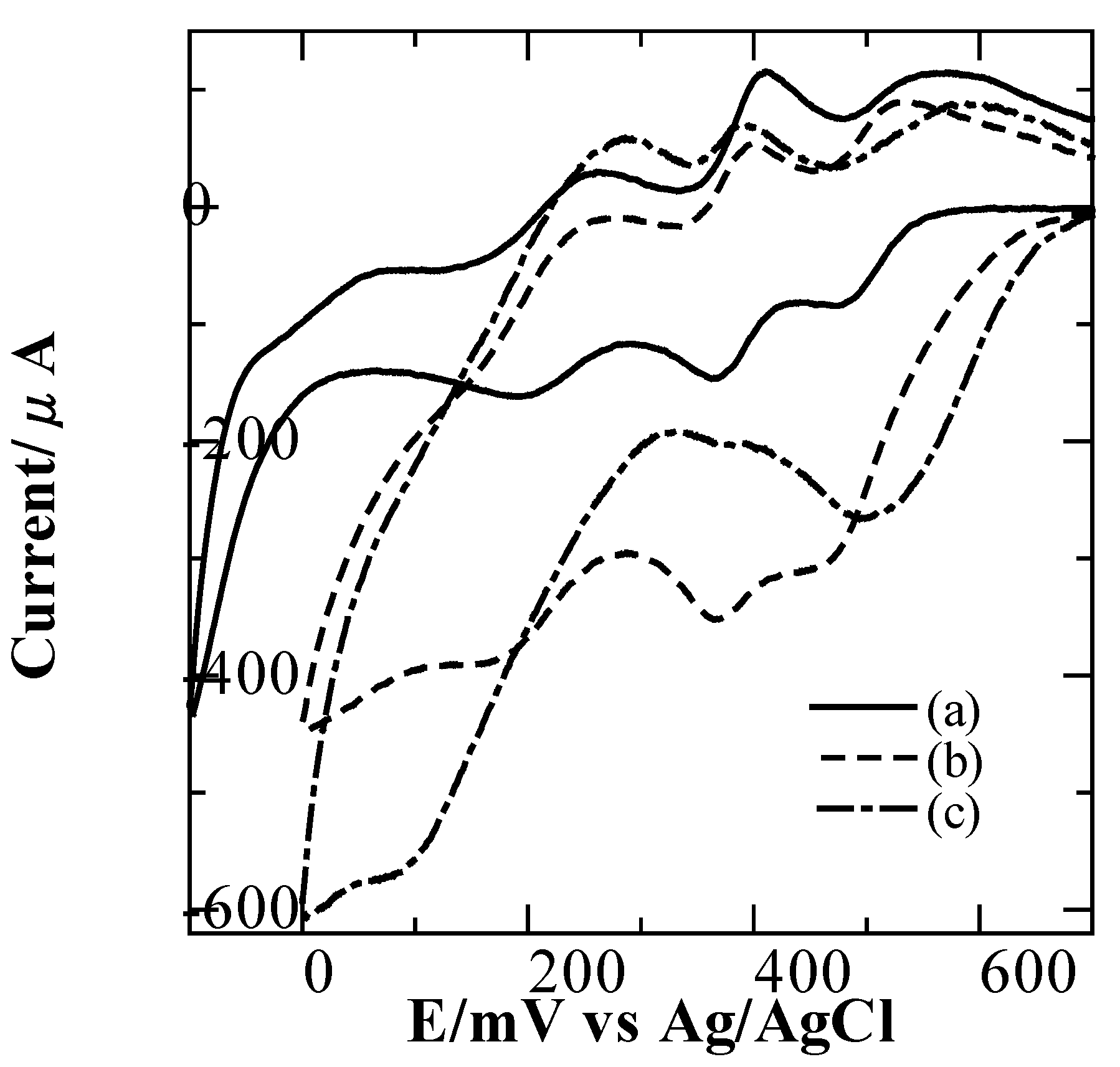 Inorganics 03 00355 g005