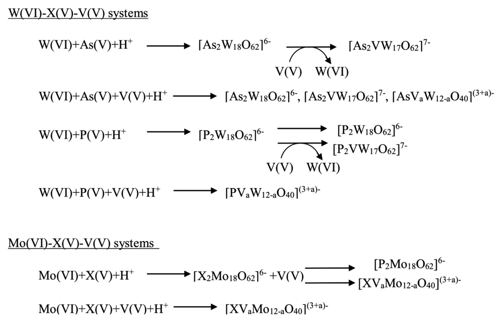 Inorganics 03 00355 g007 1024