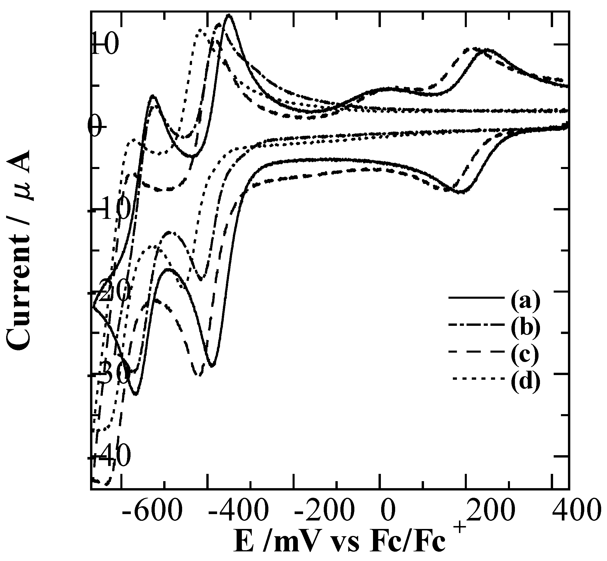 Inorganics 03 00355 g008