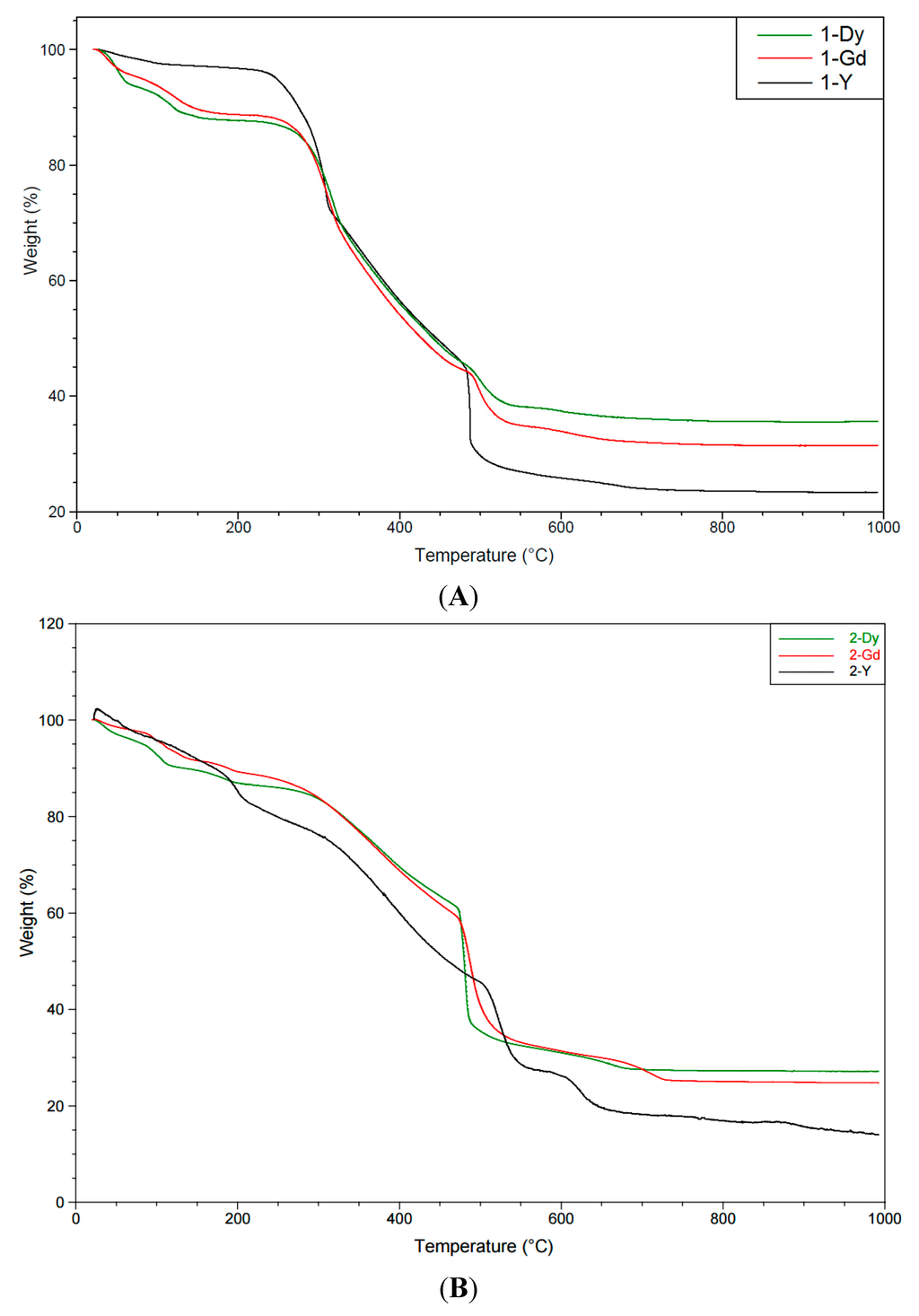 Inorganics 03 00448 g004 1024