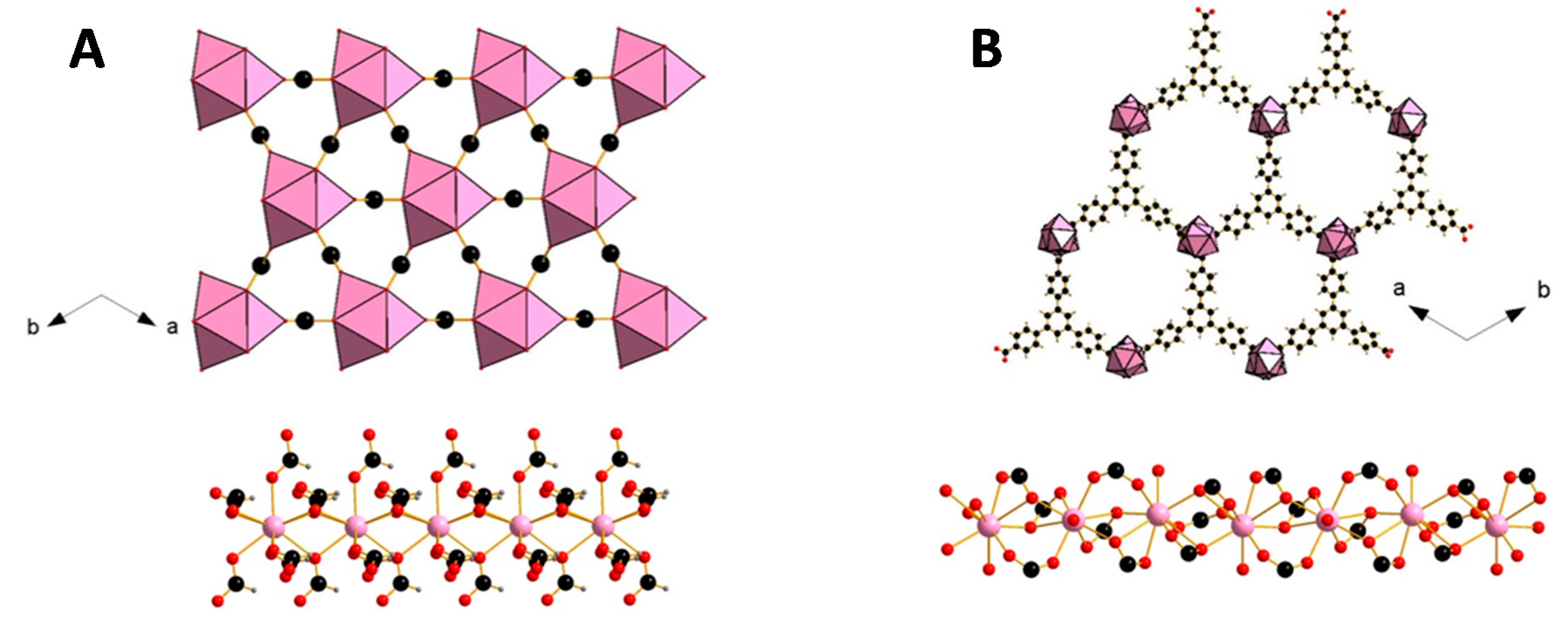 Inorganics 03 00467 g001