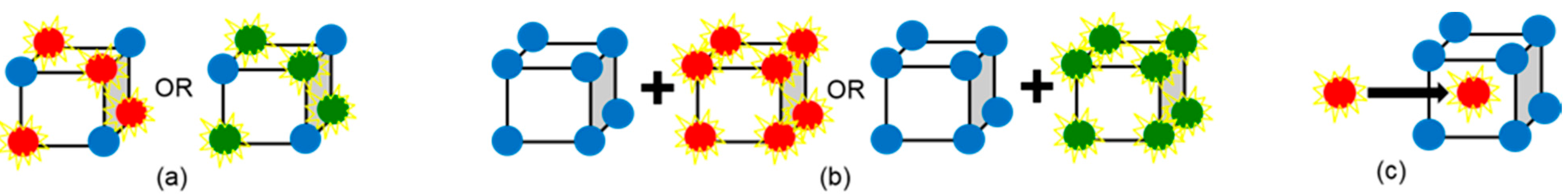 Inorganics 03 00467 g002