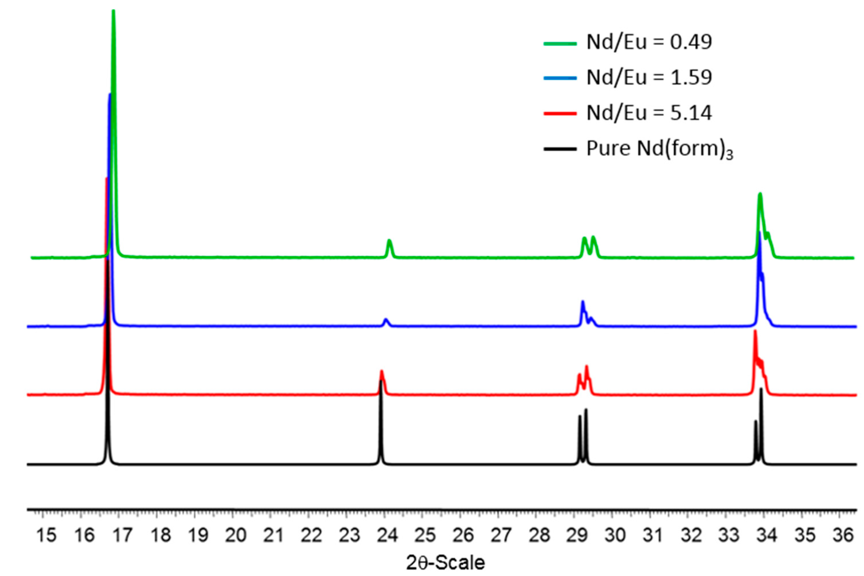 Inorganics 03 00467 g003