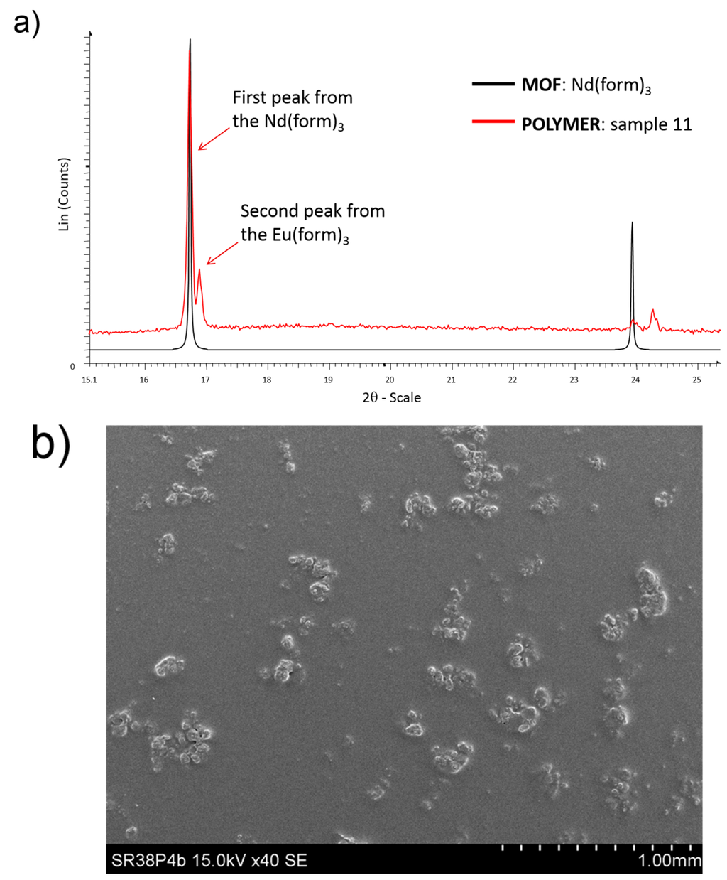Inorganics 03 00467 g005 1024