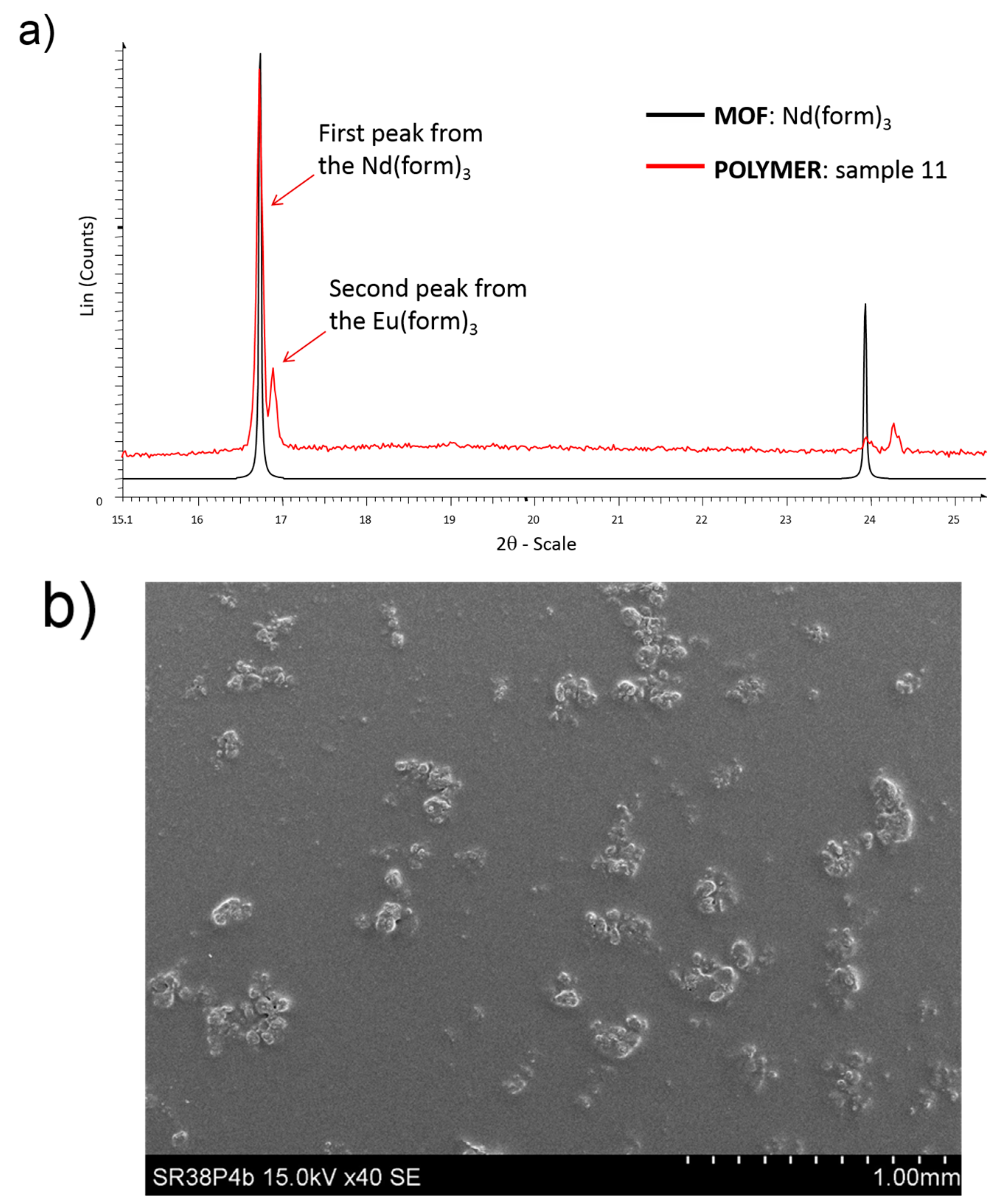 Inorganics 03 00467 g005