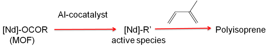 Inorganics 03 00467 g007 1024