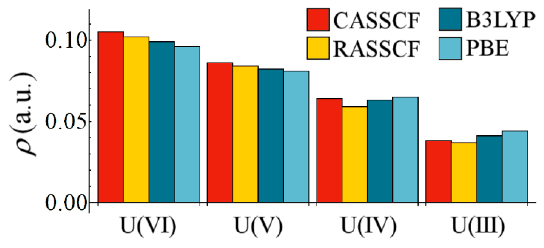 Inorganics 03 00482 g002