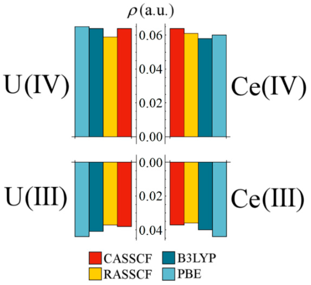 Inorganics 03 00482 g003 1024