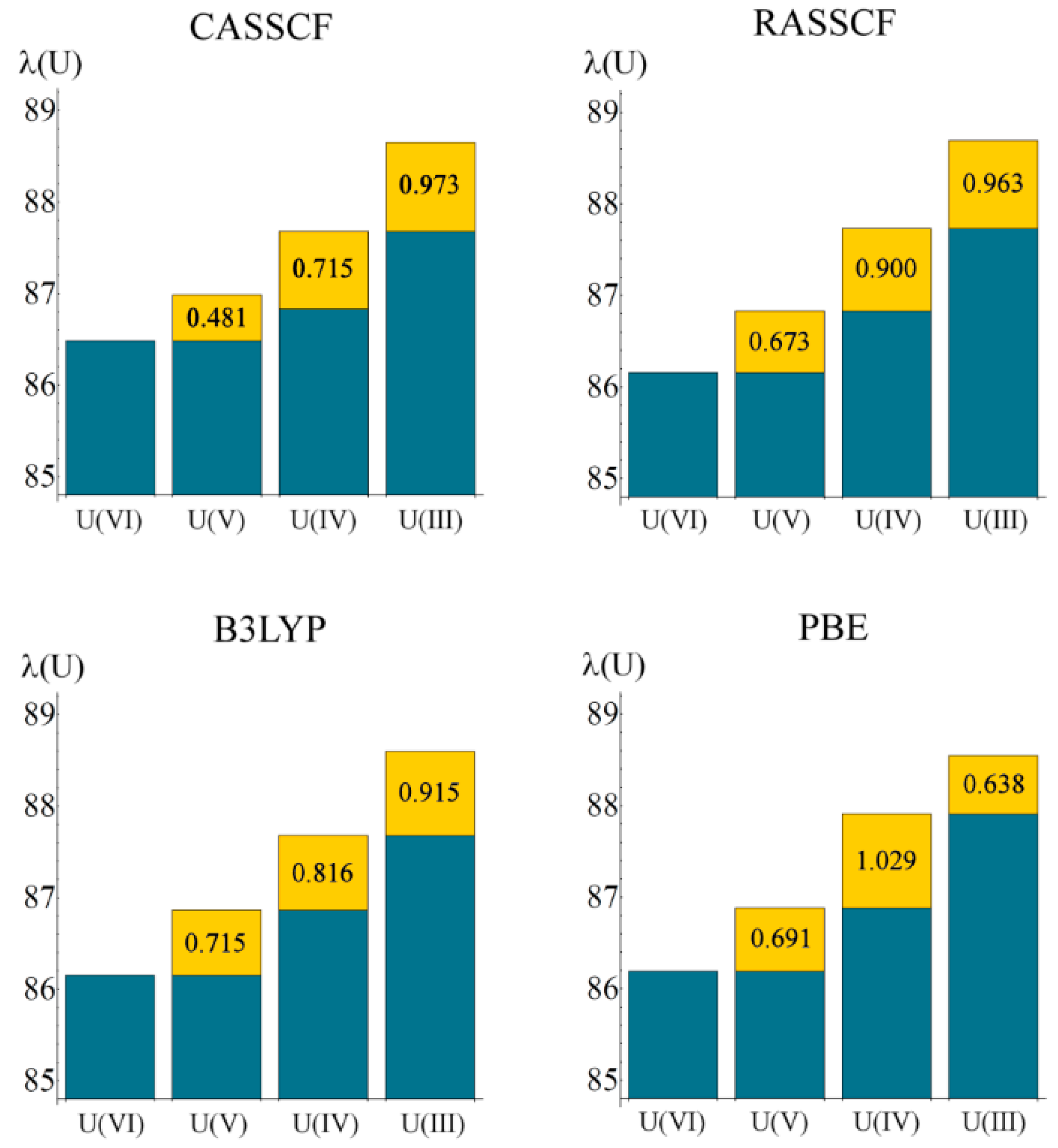 Inorganics 03 00482 g004