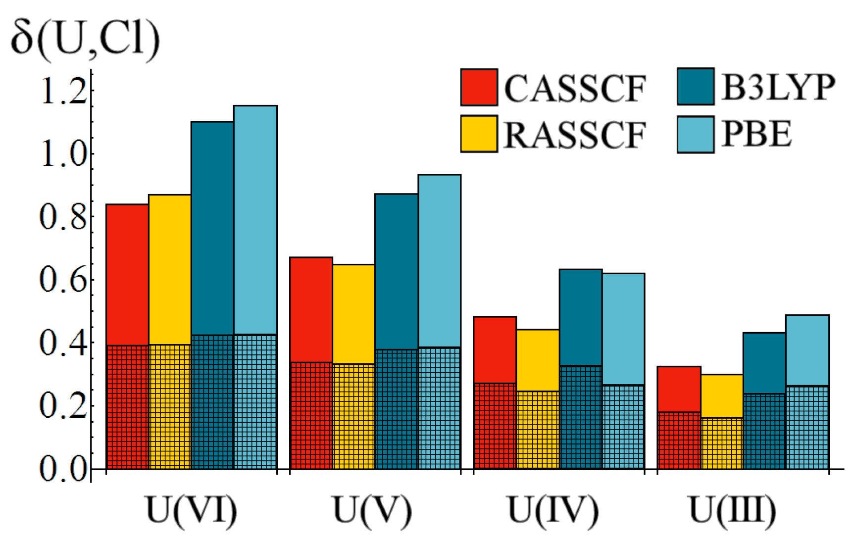 Inorganics 03 00482 g006