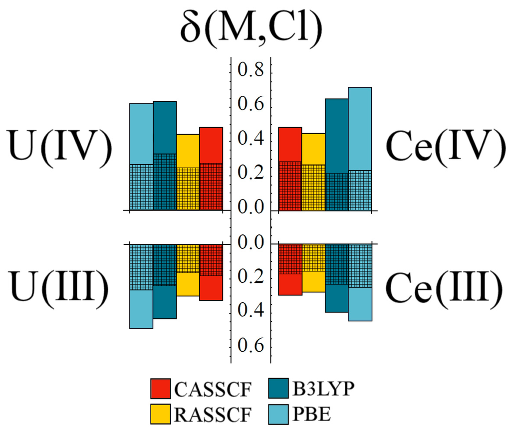 Inorganics 03 00482 g007 1024