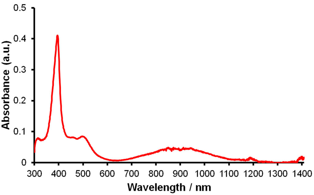 Inorganics 03 00534 g003 1024