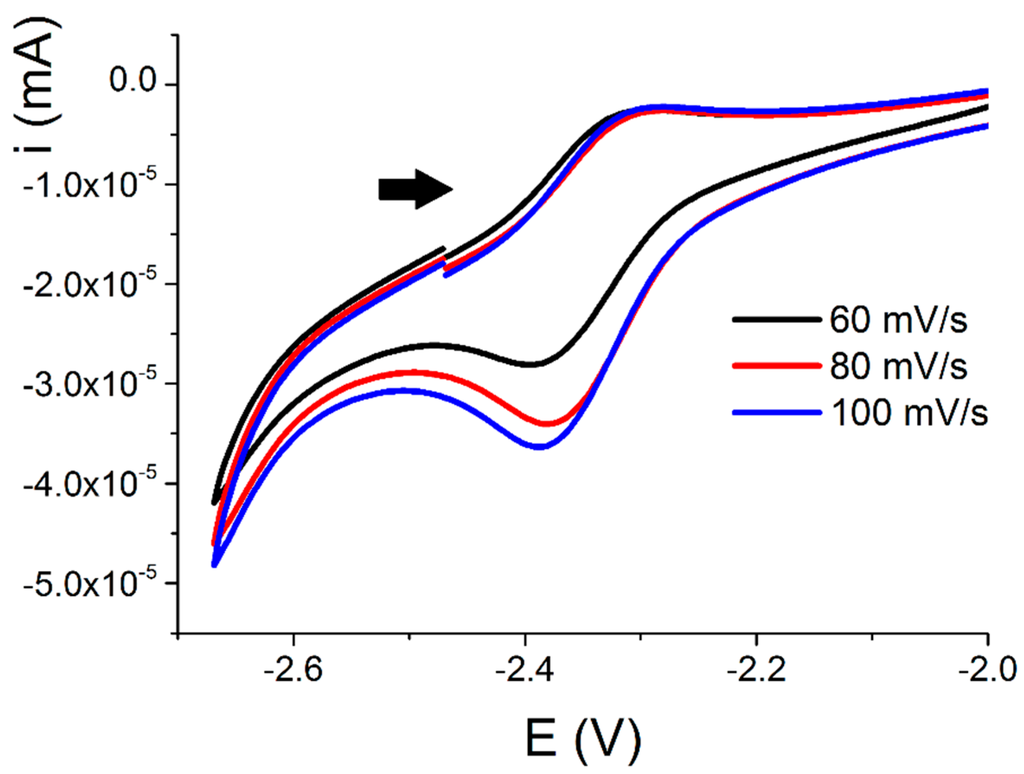 Inorganics 03 00534 g004 1024