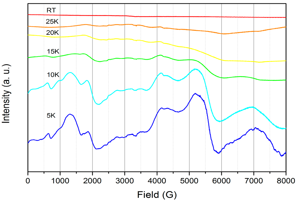 Inorganics 03 00534 g005 1024