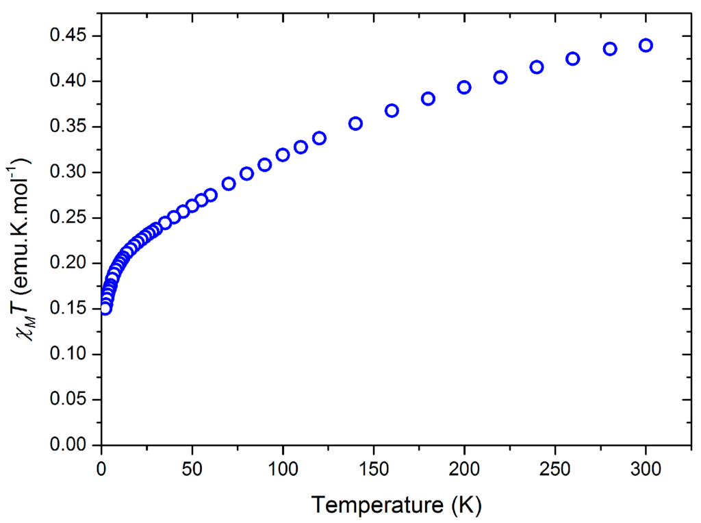 Inorganics 03 00534 g006 1024