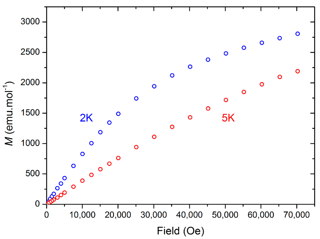 Inorganics 03 00534 g007 1024