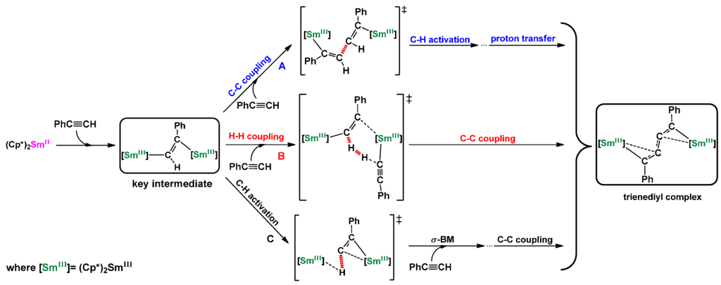 Inorganics 03 00573 g002 1024