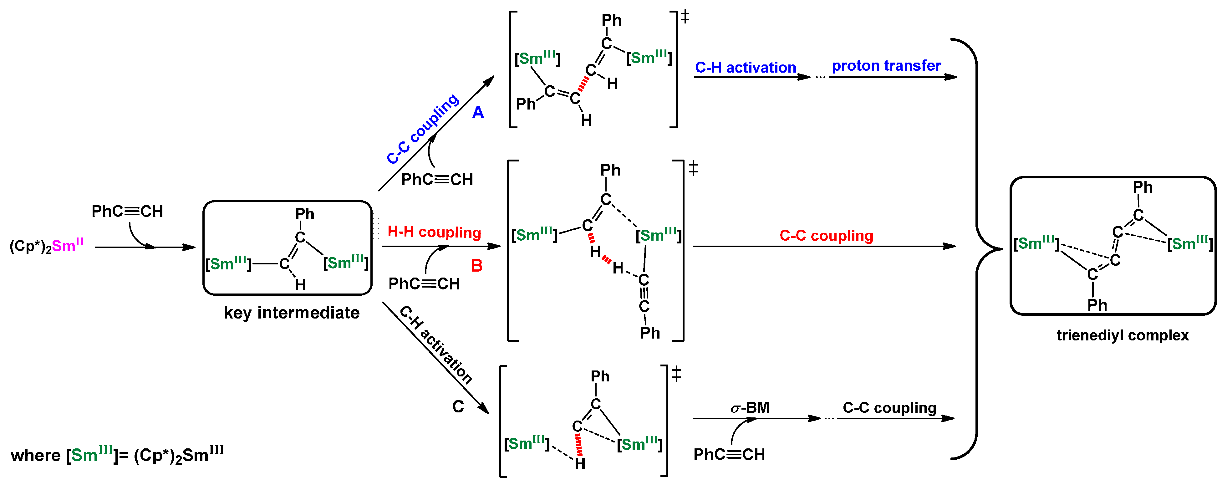 Inorganics 03 00573 g002