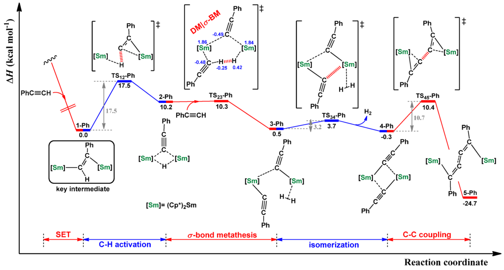 Inorganics 03 00573 g003 1024