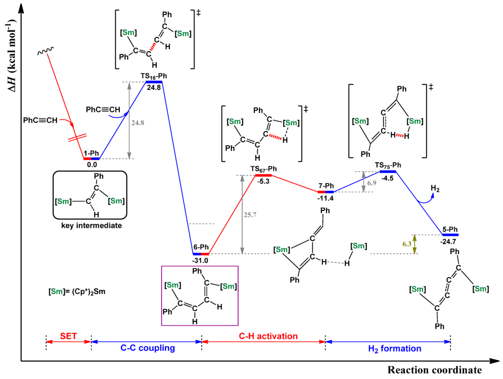 Inorganics 03 00573 g004 1024