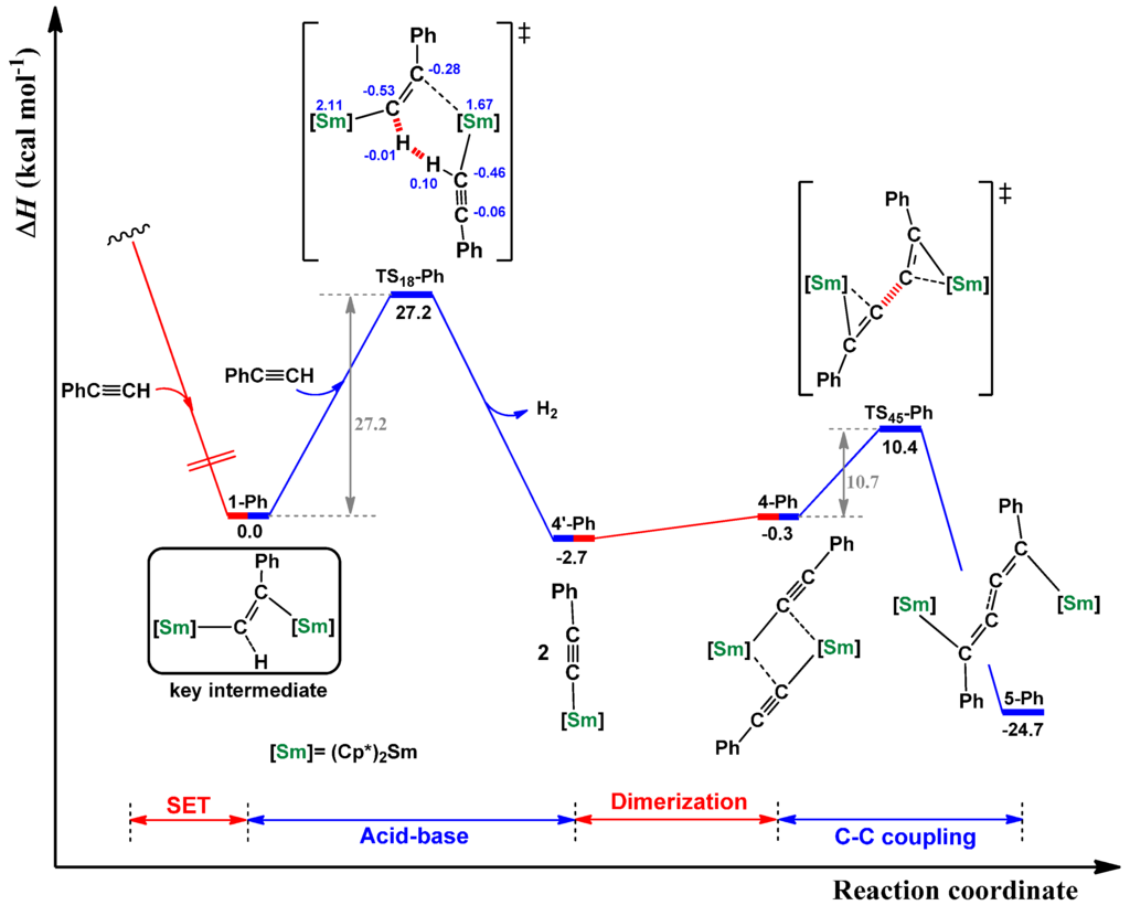Inorganics 03 00573 g005 1024