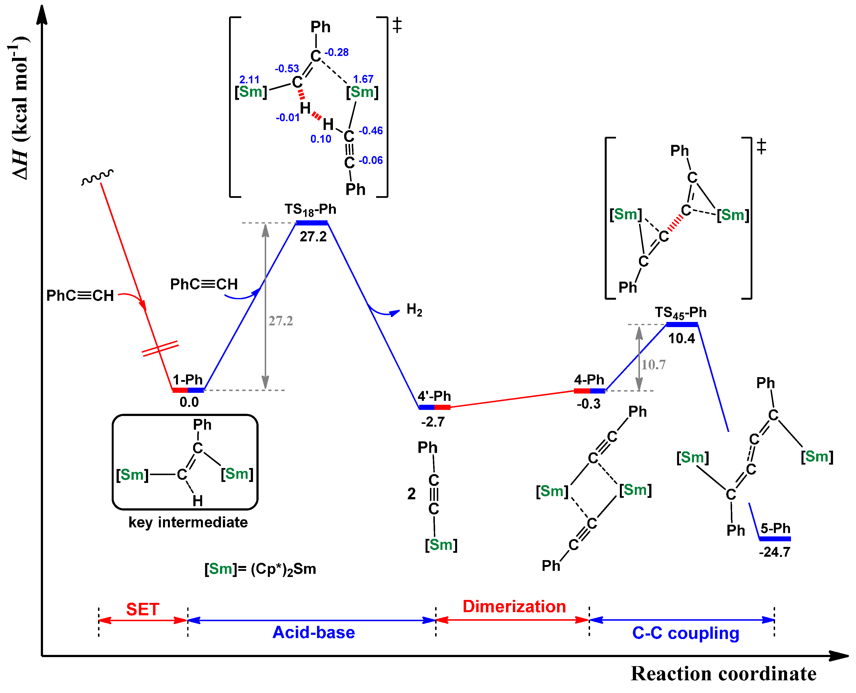 Inorganics 03 00573 g005