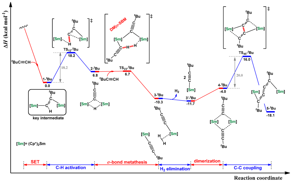 Inorganics 03 00573 g006 1024