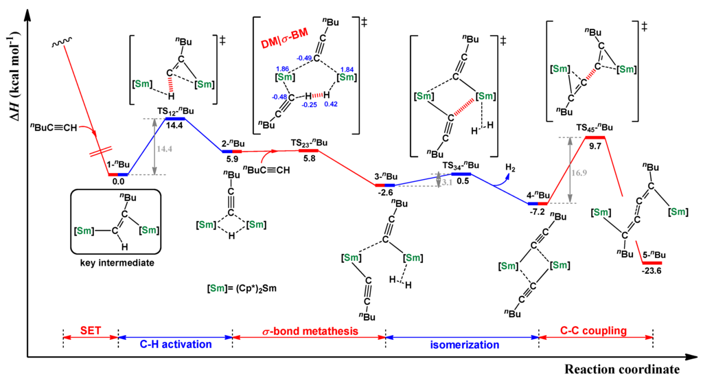 Inorganics 03 00573 g008 1024
