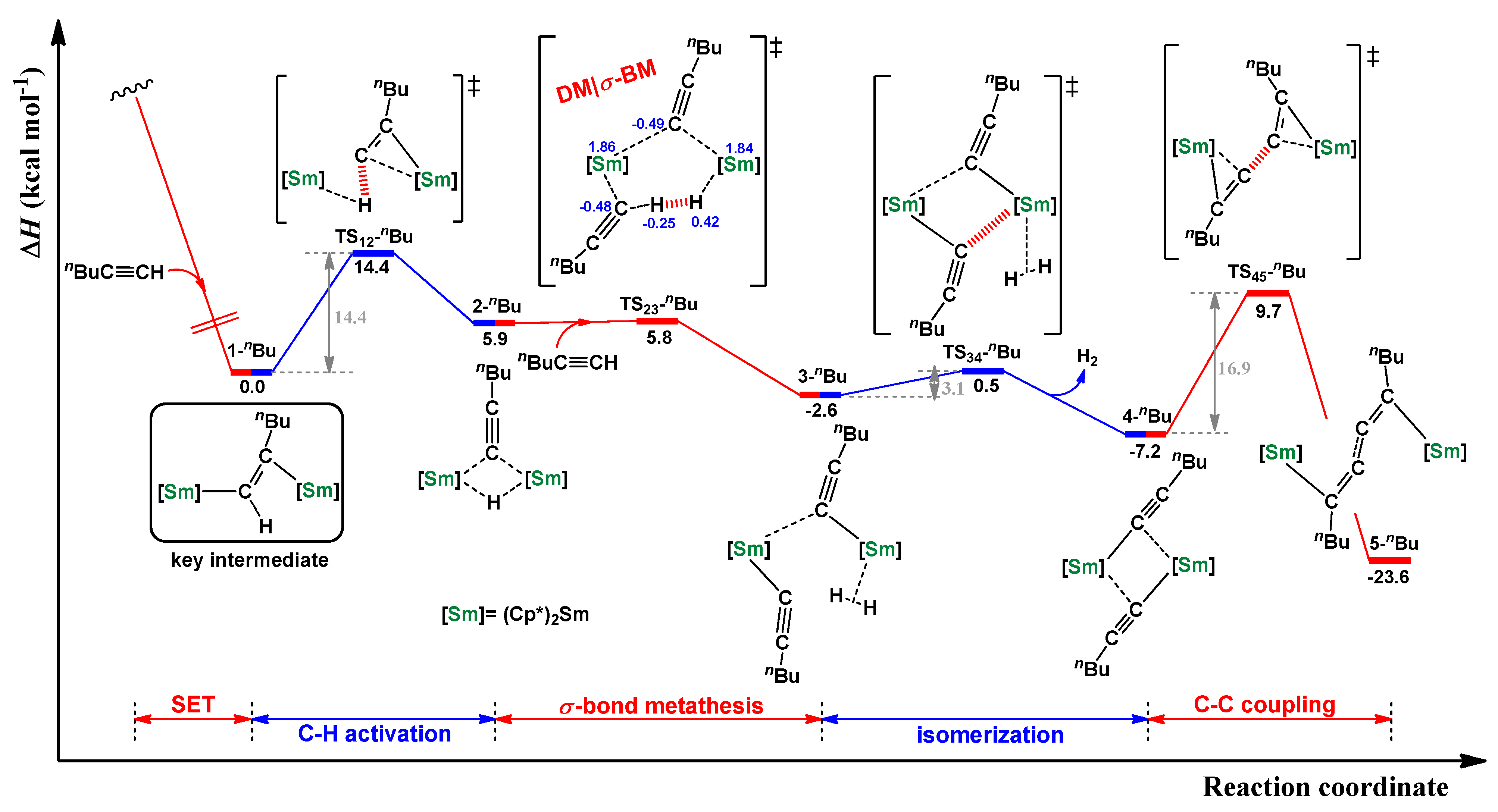 Inorganics 03 00573 g008