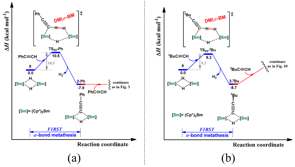 Inorganics 03 00573 g009 1024