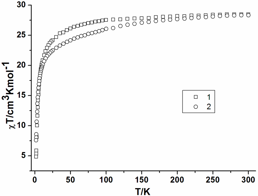 Inorganics 04 00002 g002 1024