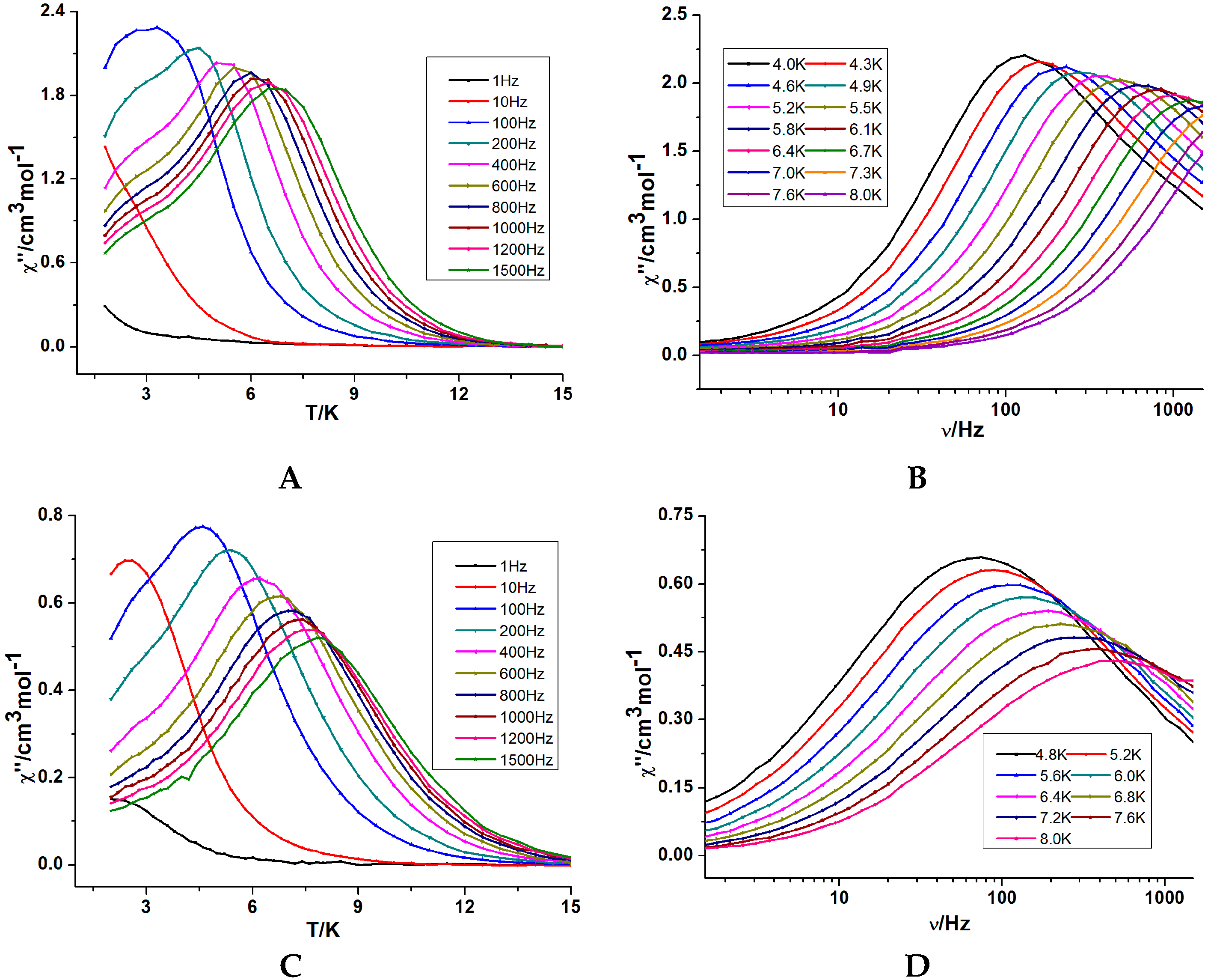Inorganics 04 00002 g003