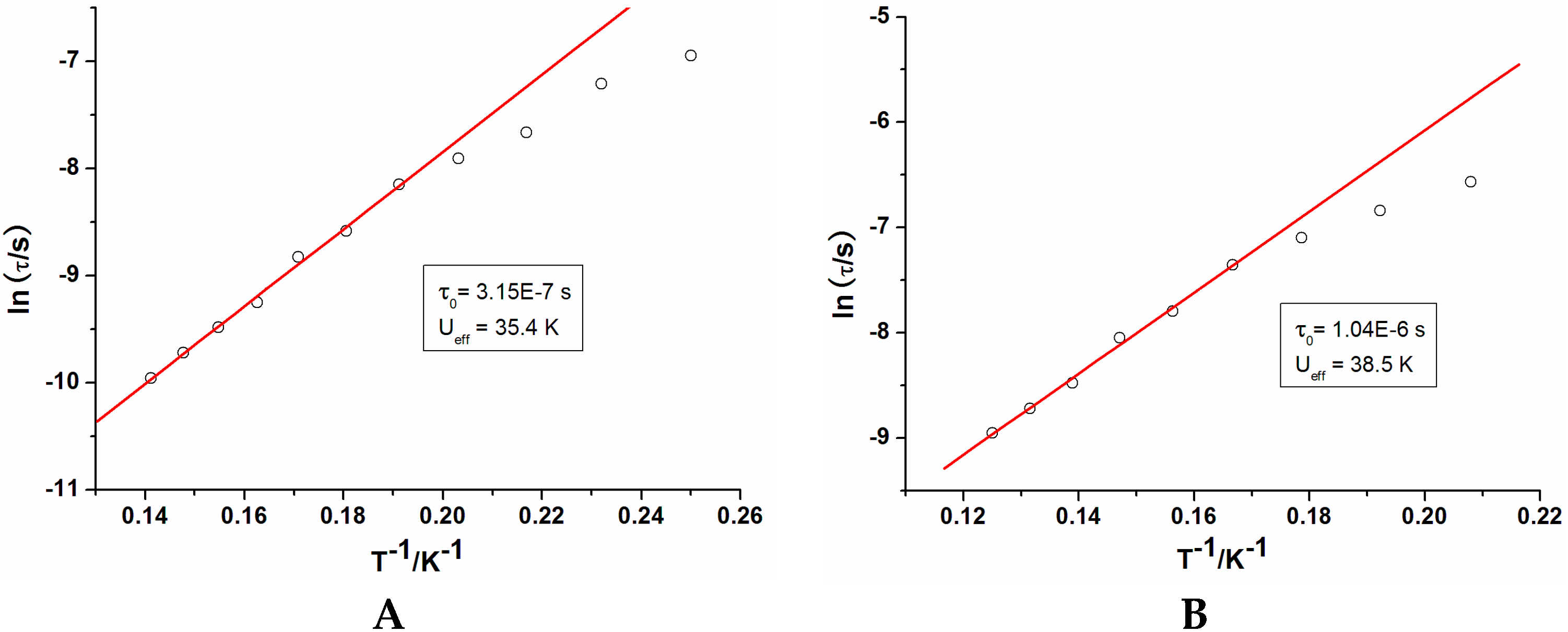 Inorganics 04 00002 g004