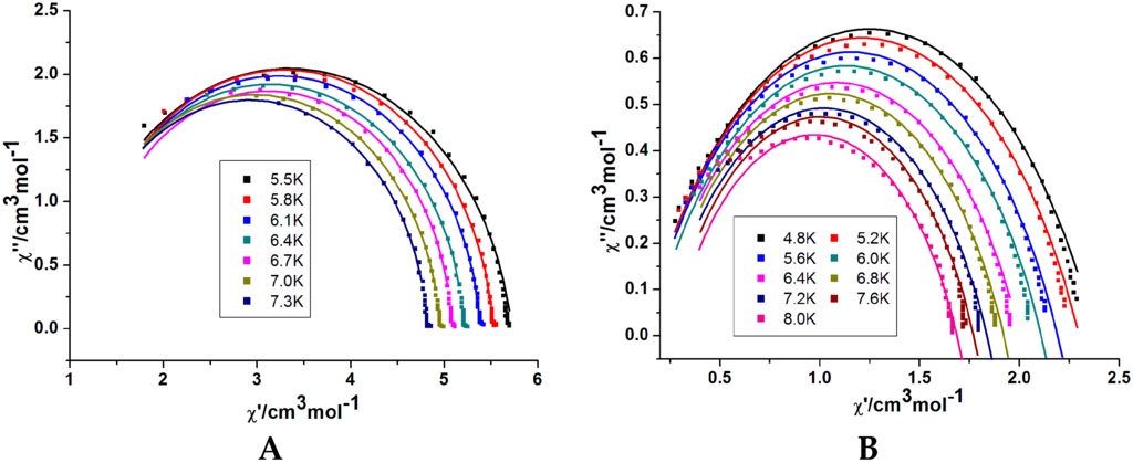 Inorganics 04 00002 g005 1024
