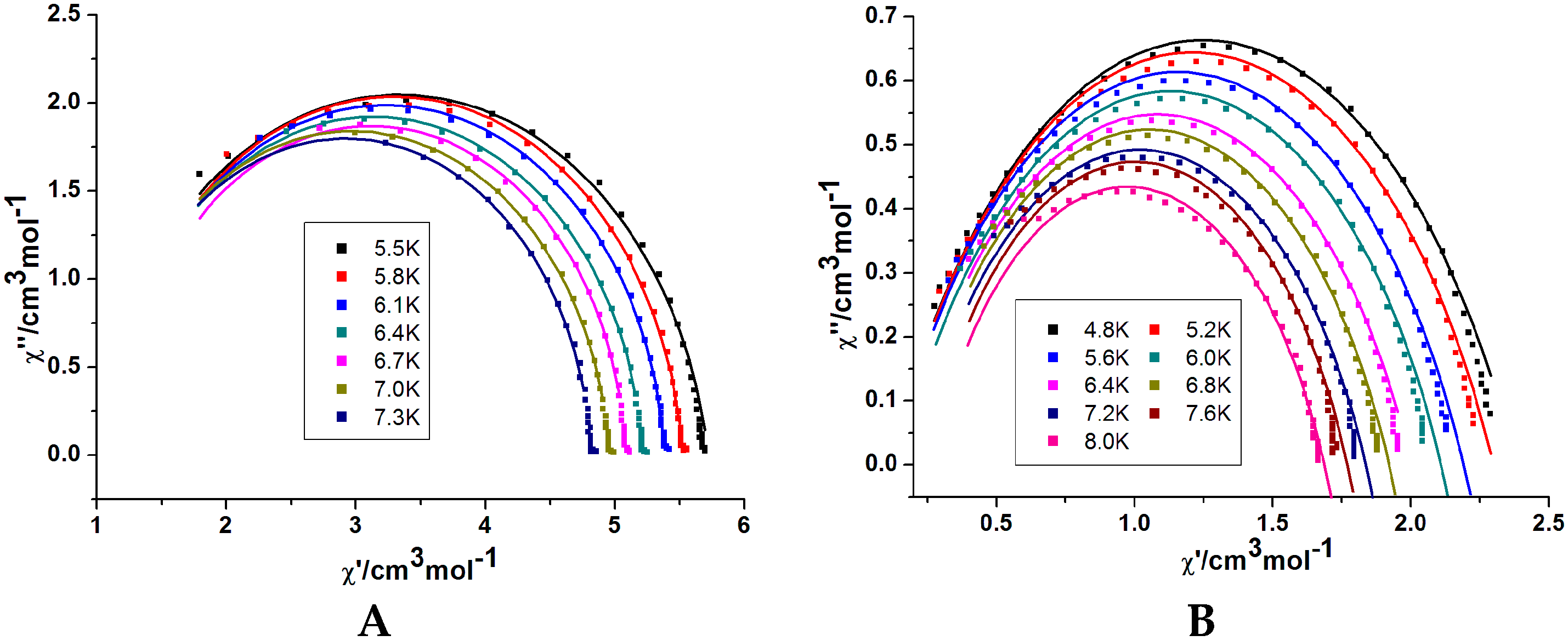 Inorganics 04 00002 g005