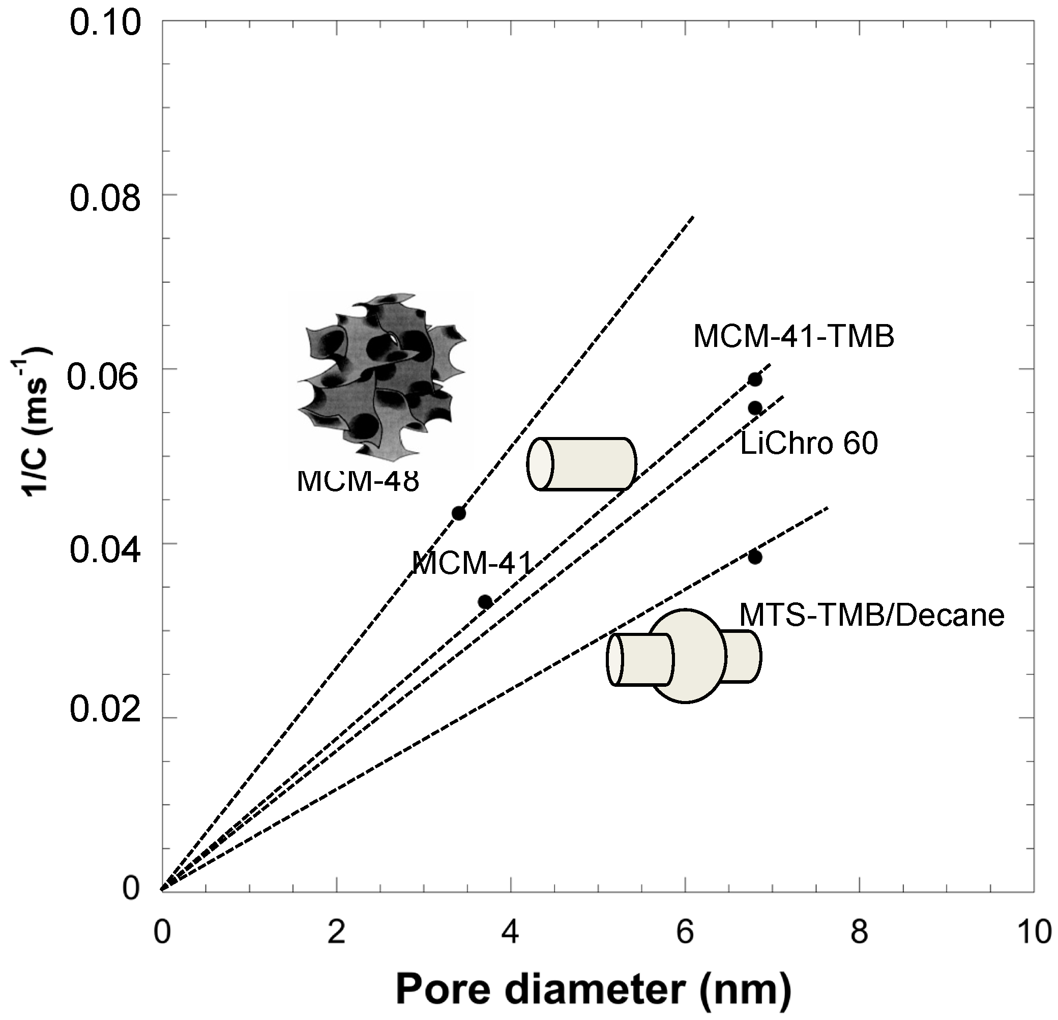 Inorganics 04 00009 g004