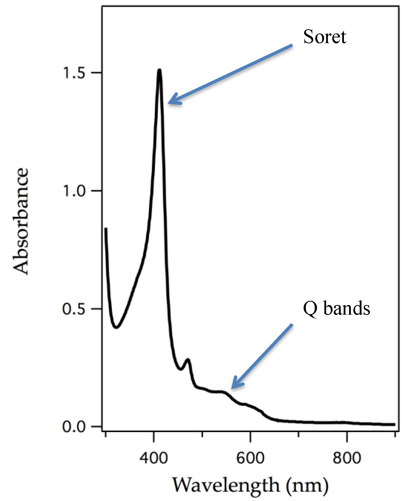 Inorganics 04 00012 g003