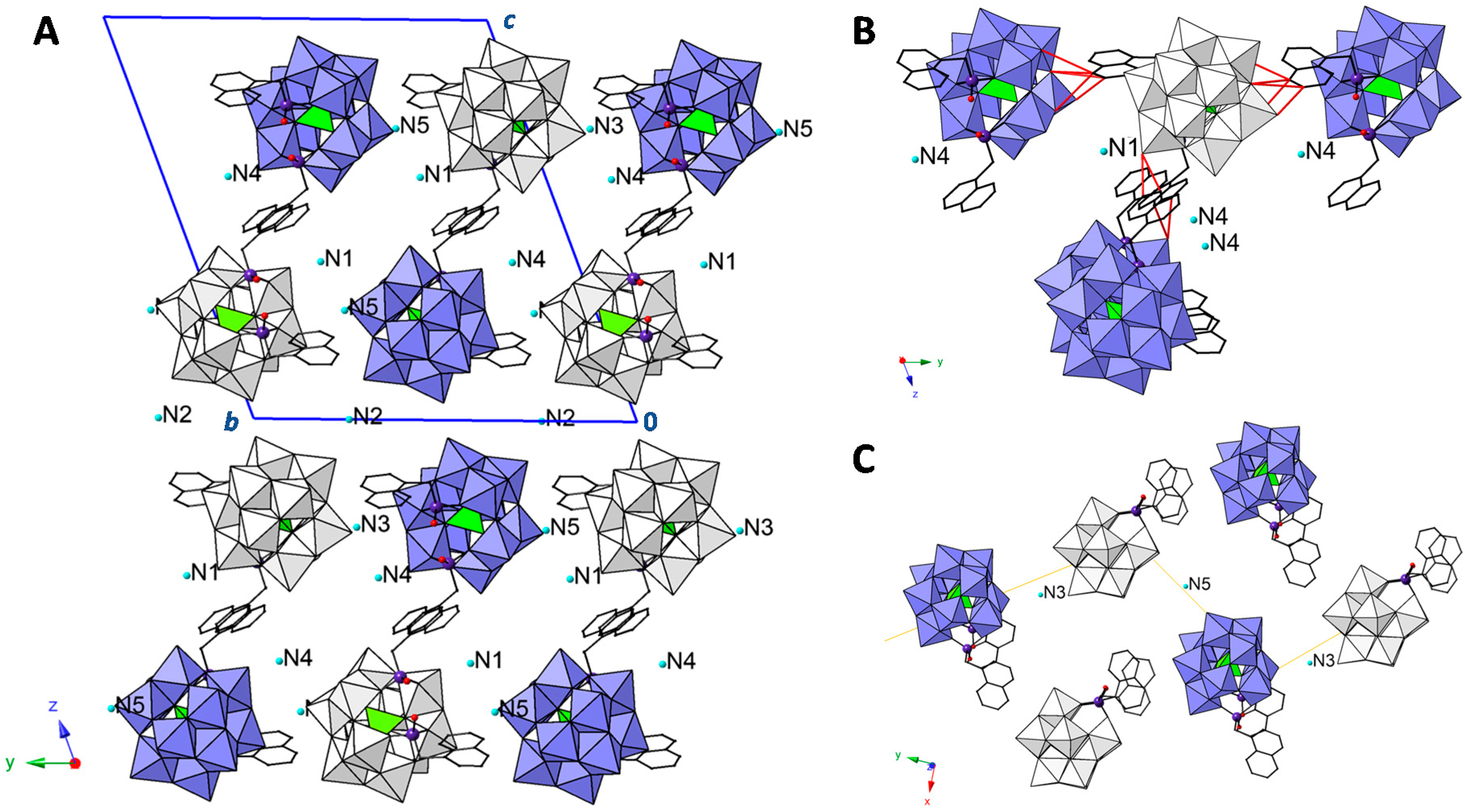 Inorganics 04 00014 g003