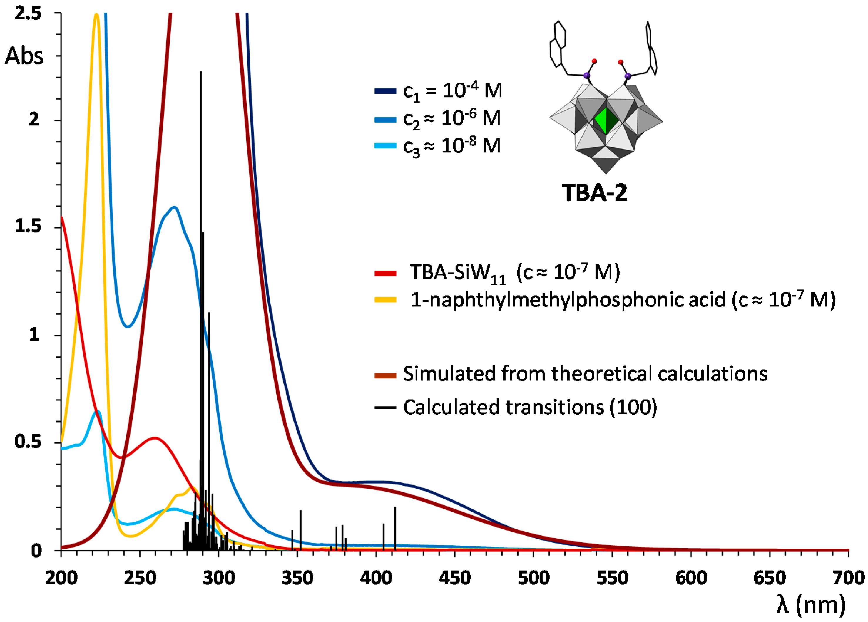 Inorganics 04 00014 g004