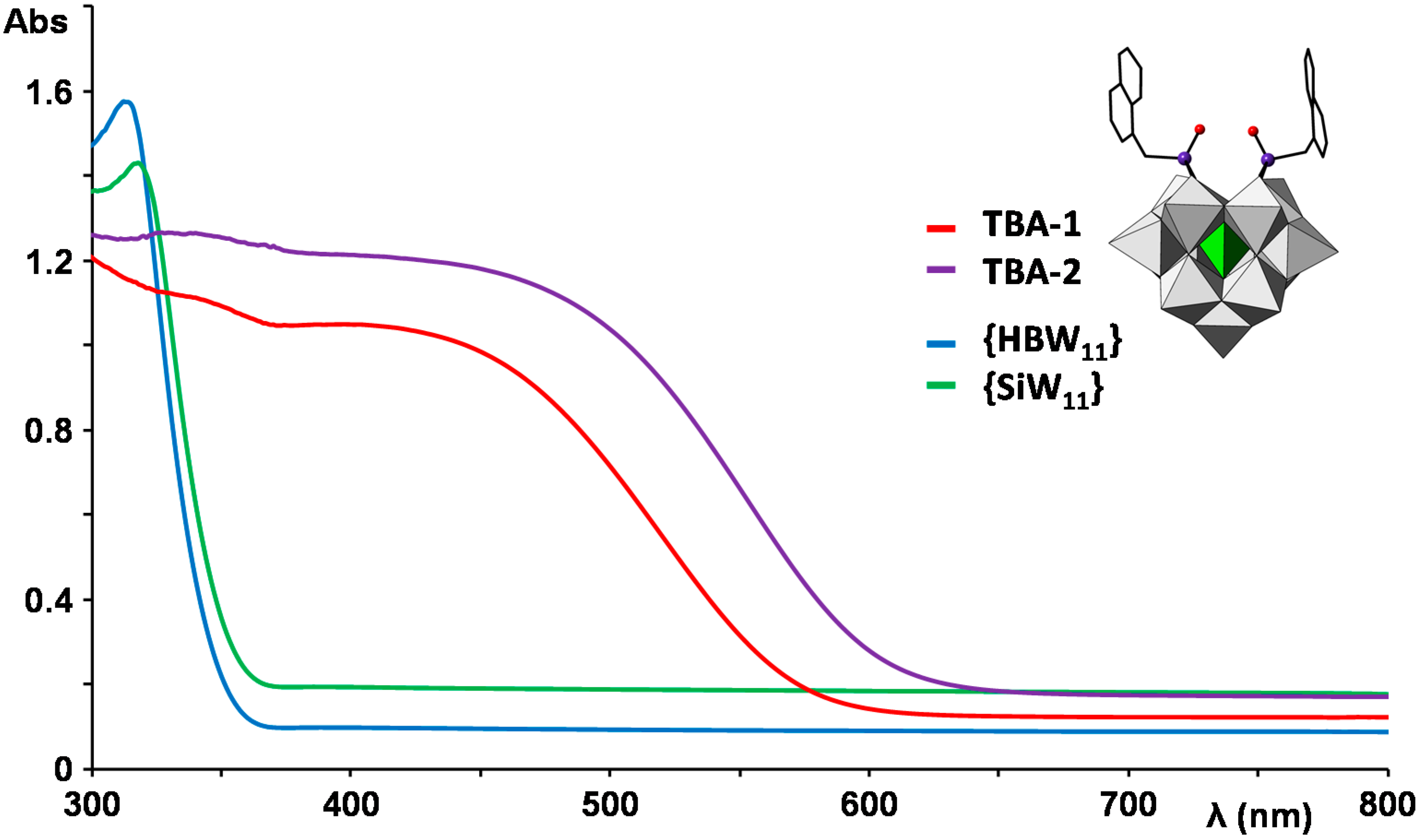 Inorganics 04 00014 g007